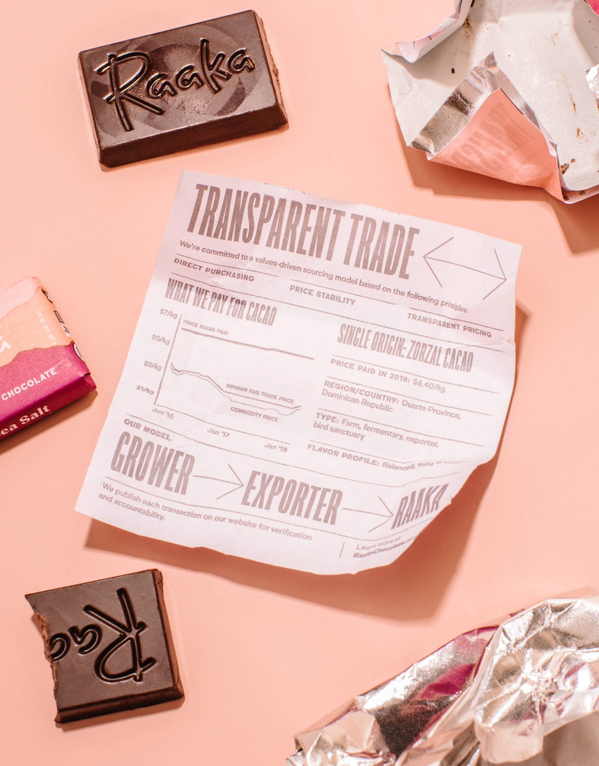 71% Pink Sea Salt Mini Chocolate Bars